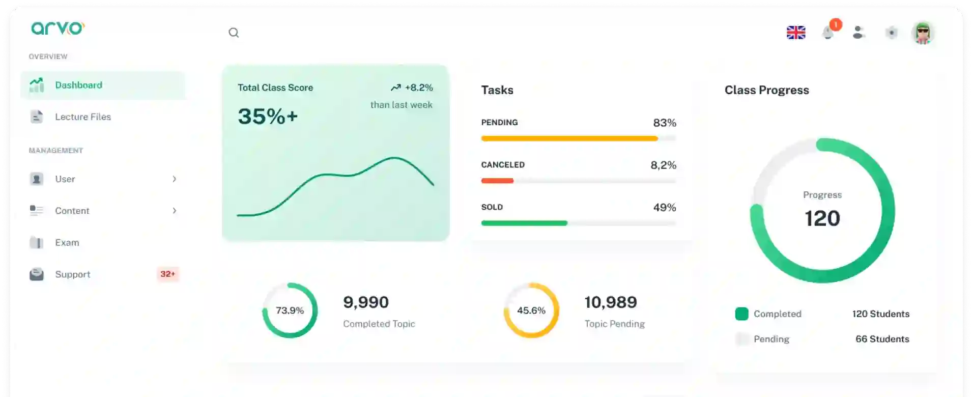 Graph
