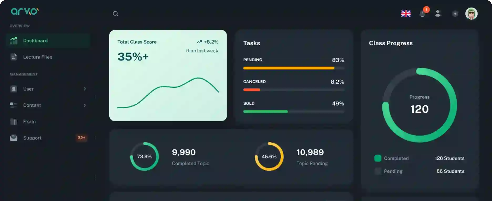 Graph